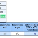 BALNEAZIONE ATRANI – DATI ARPAC 11 LUGLIO 2016